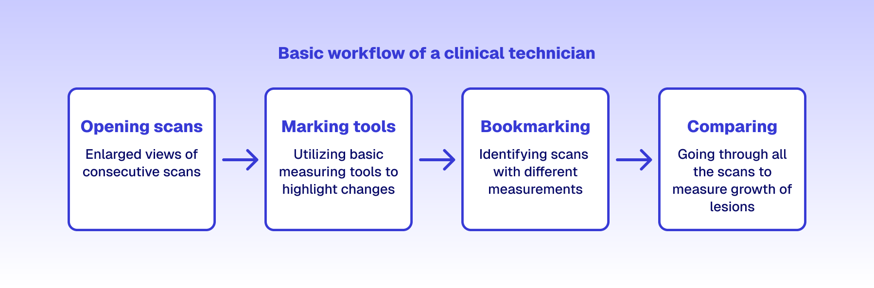 Clinical Imaging Platform