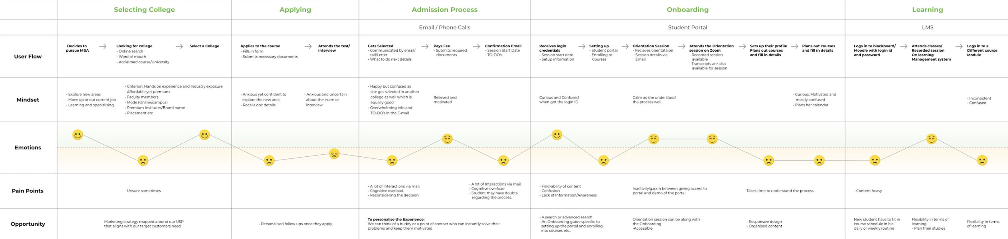 Unified Learning Platform